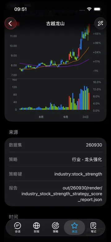 个股详情 · 日线 / 周线